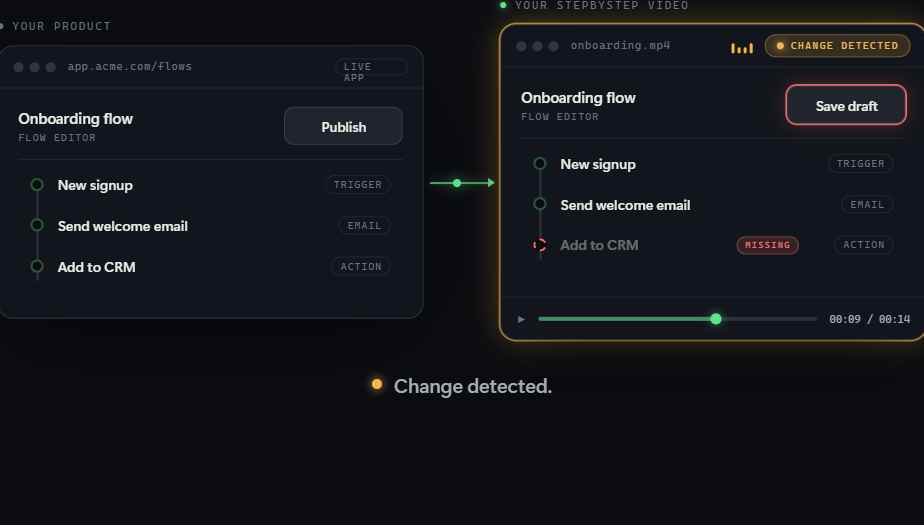 StepByStep detects a product change and re-renders the video to match